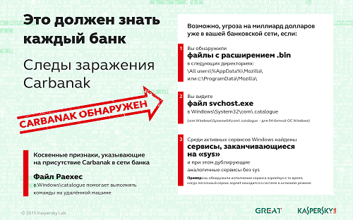 inf_Carbanak_note_ru_small25-260873.png inf_Carbanak_note_ru_small25-260873.png